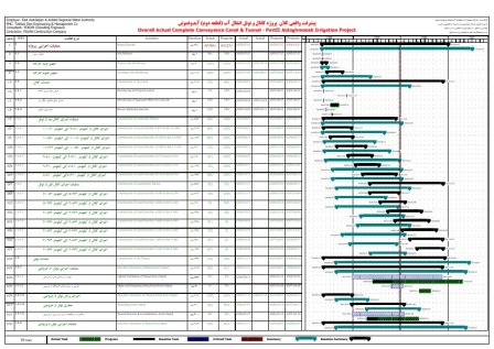 کنترل پروژه كانال و تونل انتقال آب (قطعه دوم) - کامل